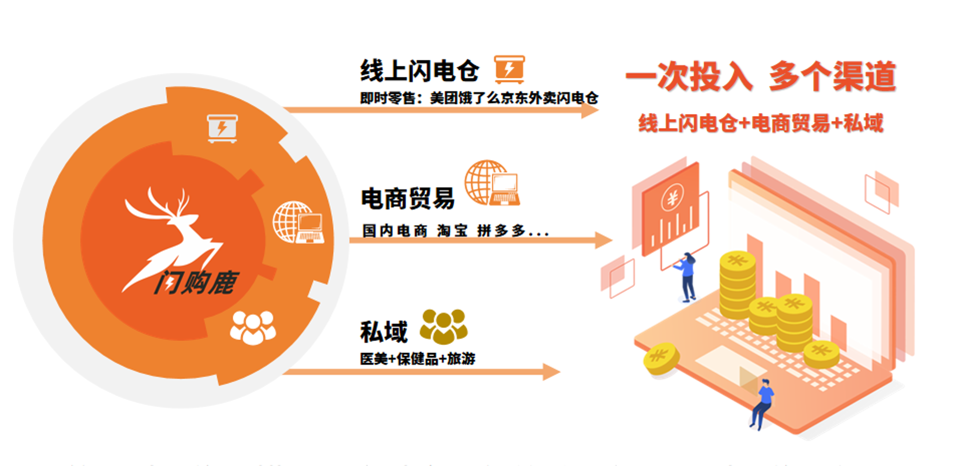 青闲服饰商贸